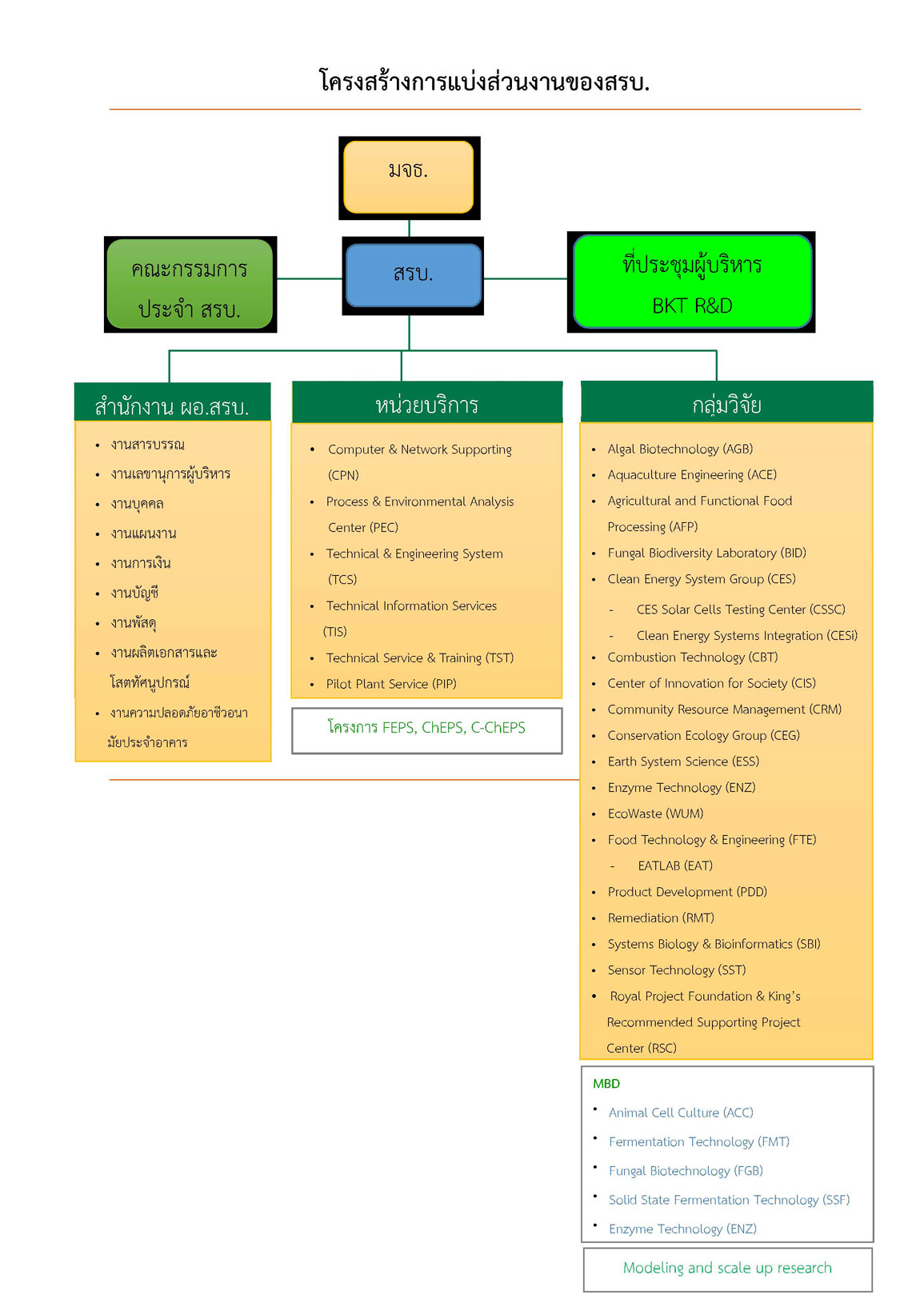 Structure Info
